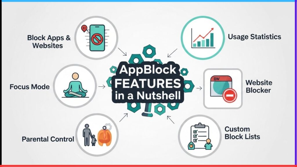 AppBlock Features in a Nutshell