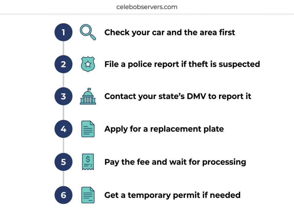 Step-by-Step: What to Do Right Now